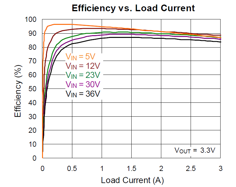 Technical Document Image Preview